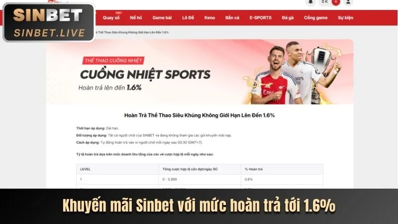 Chương trình VIP độc quyền của BK888